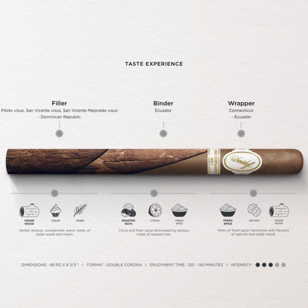 Davidoff cigar with details about filler from Dominican Republic, binder from Ecuador, and wrapper from Connecticut and Ecuador, featuring tasting notes of cedar wood, cream, herbs, roasted nuts, citrus, and fresh spice.