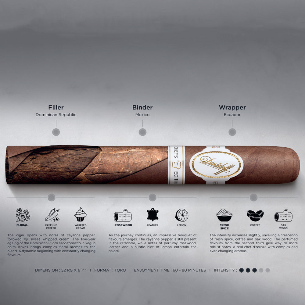 Davidoff Chefs Edition 2025 Blend Info