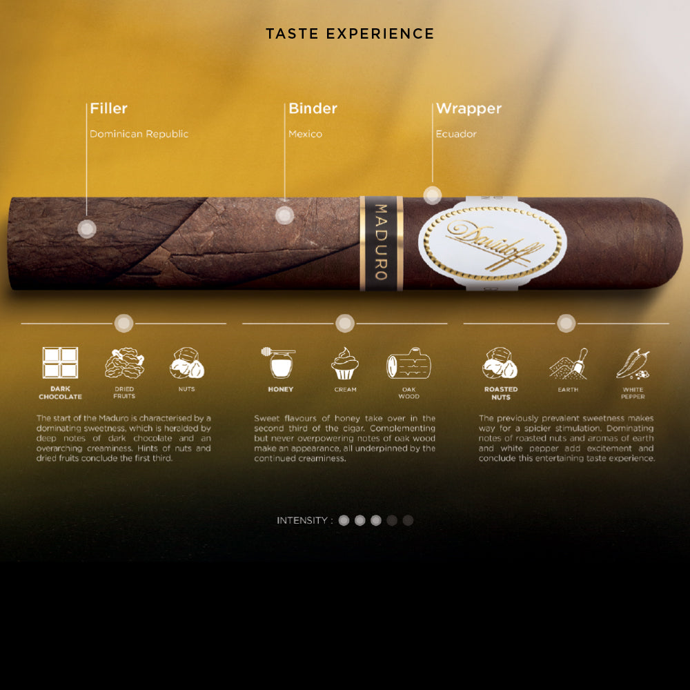Cigar taste profile with Dominican Republic filler, Mexican binder, Ecuadorian wrapper; flavors of dark chocolate, dried fruits, nuts, honey, cream, oak wood, roasted nuts, earth, white pepper; intensity level medium.