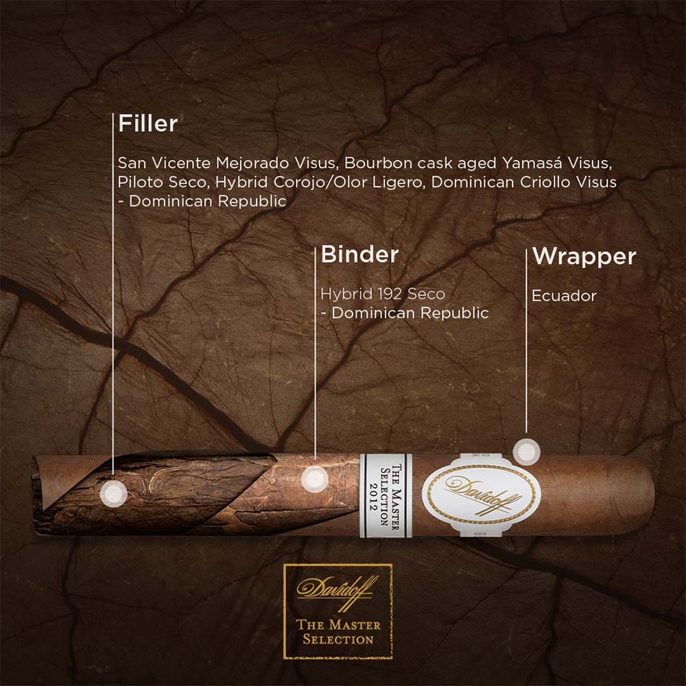 Davidoff 2012 Master Selection LE
