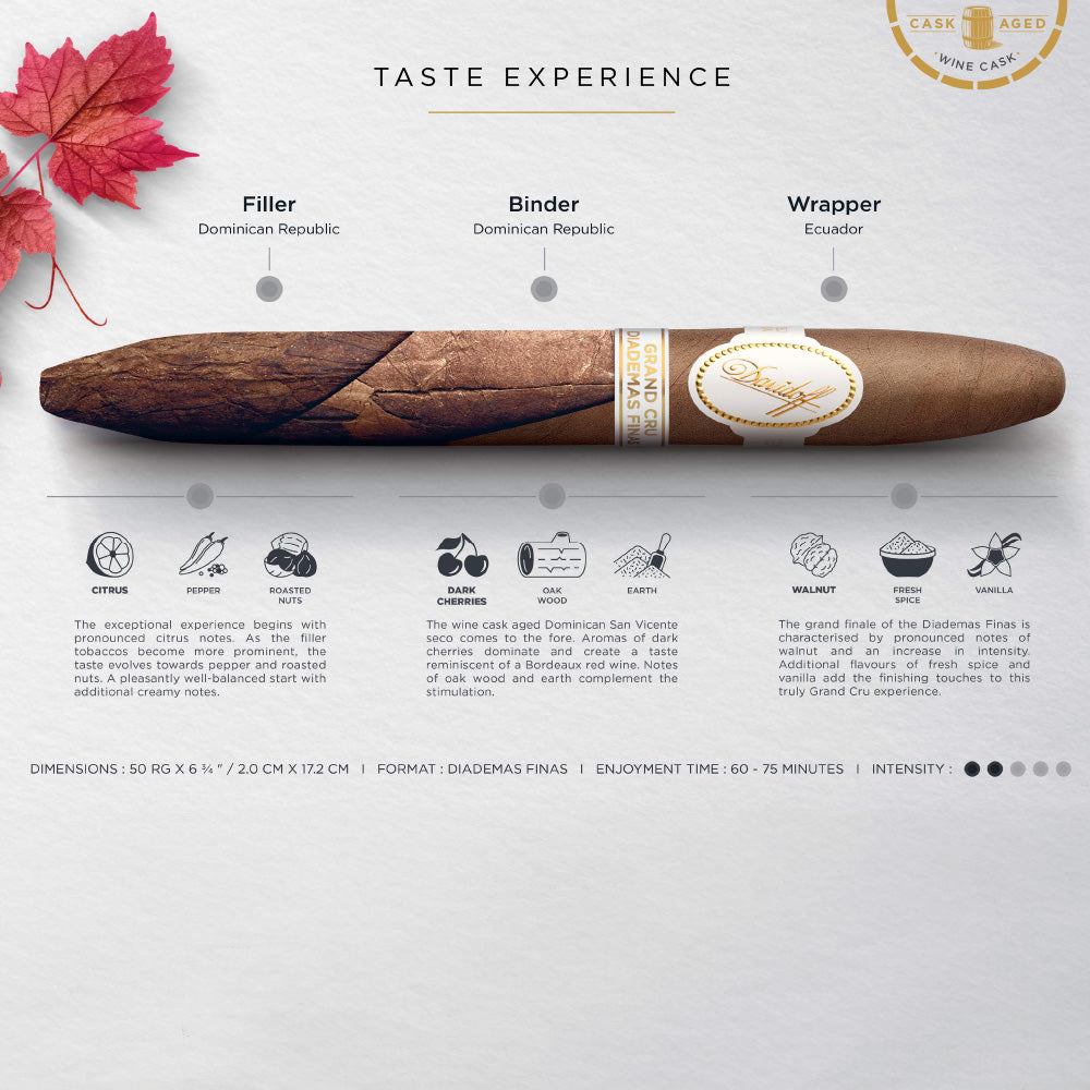 Davidoff Grand Cru Diademas Blend Information