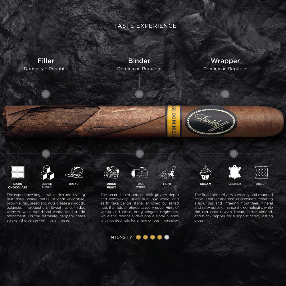 Davidoff Puro Dominicano Blend Details