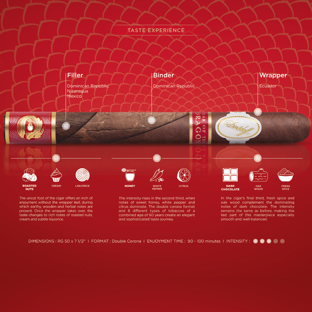 Davidoff Year of the Dragon Cigar Blend Information