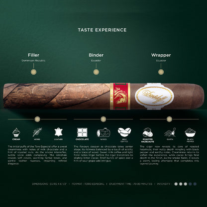 Davidoff Year of The Horse 2026 Limited Edition Blend Details