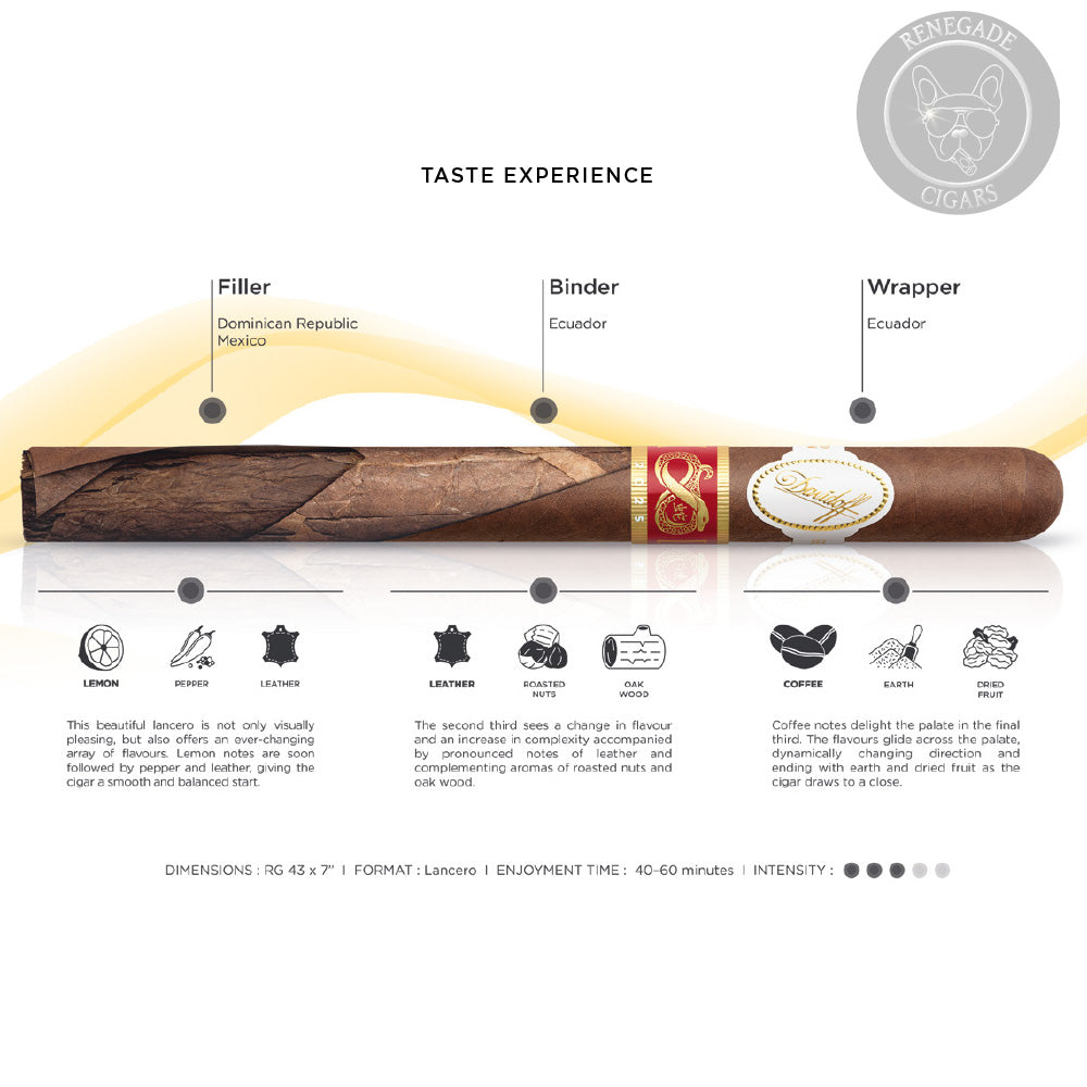 Davidoff Year of the Snake Blend Details